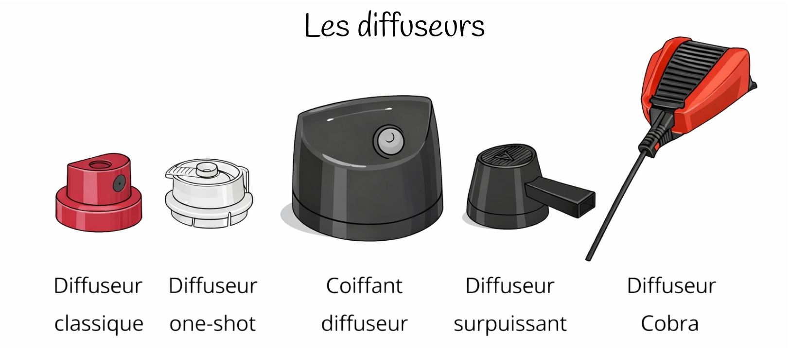 Types de diffuseurs aérosol : diffuseur classique, diffuseur one-shot, coiffant diffuseur, diffuseur surpuissant et diffuseur cobra
